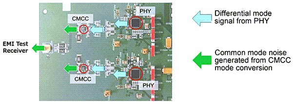 Murata ADAS Noise Suppression Measures for 1000Base-T1